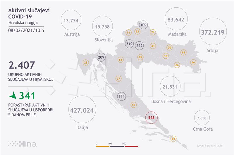 Stožer: U Hrvatskoj 71 novi slučaj zaraze, 29 osoba umrlo