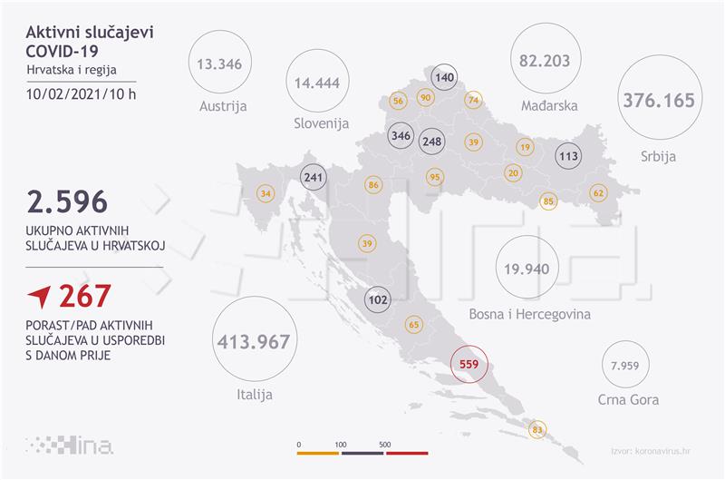 U Hrvatskoj 577 novih slučajeva koronavirusa, umrlo 14 osoba