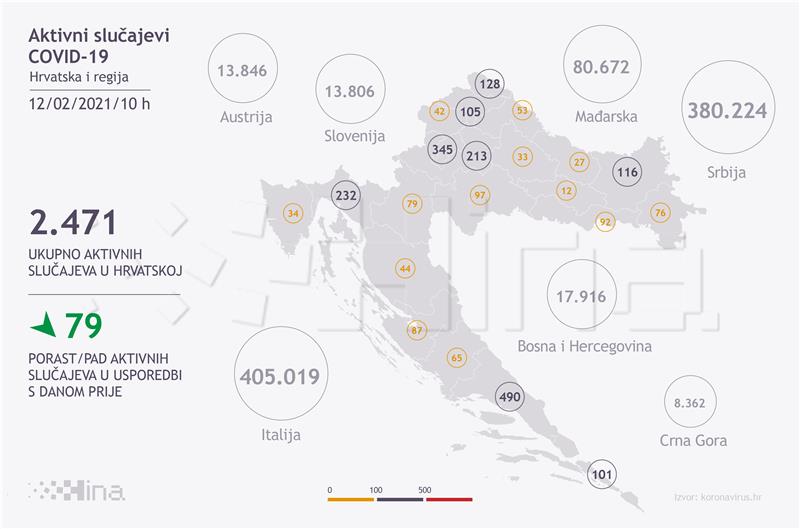 U Hrvatskoj 371 novozaraženi covidom-19