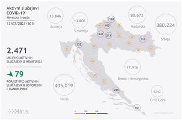 U Hrvatskoj 371 novozaraženi covidom-19