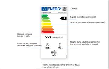 Home appliances to have new energy labels as of 1 March