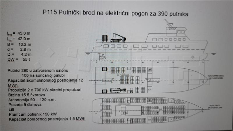 Uskoro iz Splita putnički brodovi na električnu energiju