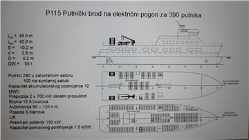 Uskoro iz Splita putnički brodovi na električnu energiju