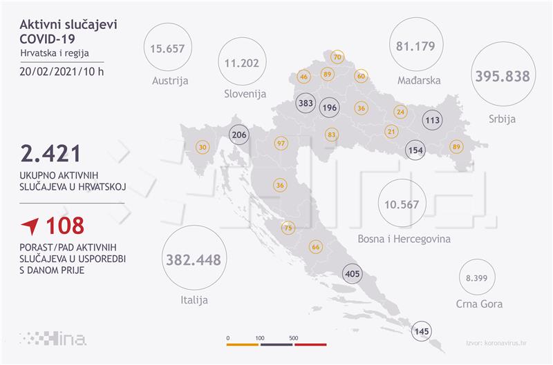 Croatia reports 431 new coronavirus cases, 13 deaths