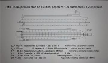 Uskoro bi se trebali početi graditi putnički brodovi na električnu energiju 