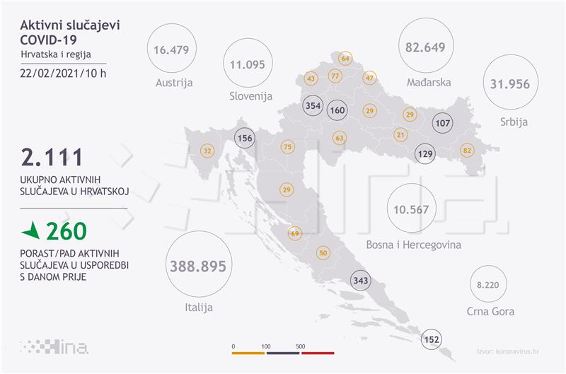 Hrvatska: Novih 72 slučaja covid-19, 20 osoba umrlo