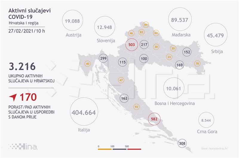 U Hrvatskoj 520 novih slučajeva zaraze koronavirusom, osam ljudi umrlo