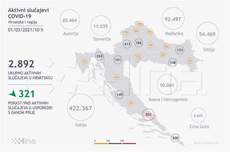 U Hrvatskoj 91 novi slučaj zaraze i 11 umrlih