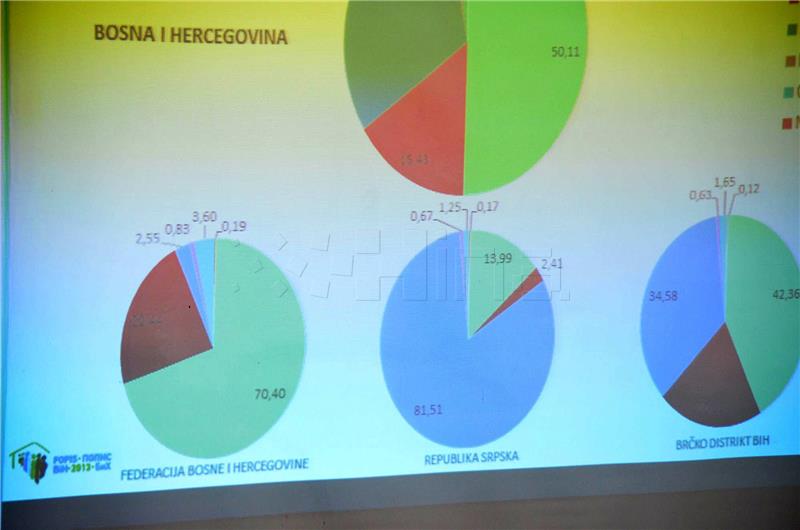 U Splitu obilježen Dan neovisnosti BiH