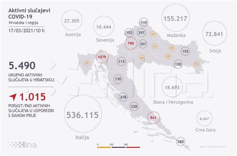 U Hrvatskoj 1445 novih slučajeva koronavirusa, umrlo 12 osoba