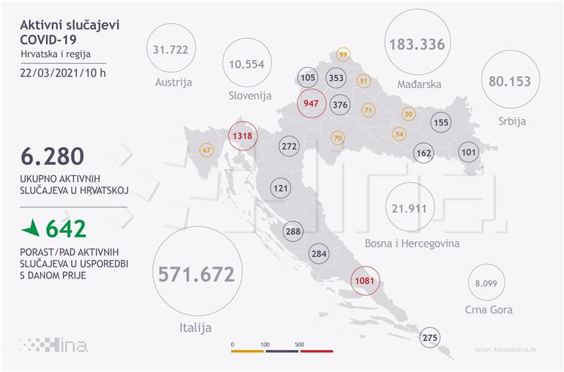 U Hrvatskoj 150 novih slučajeva zaraze koronavirusom