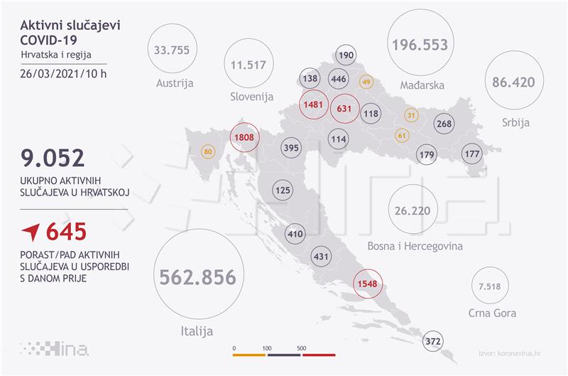 Stožer: 1802 nova slučaja zaraze, umrlo 16 osoba