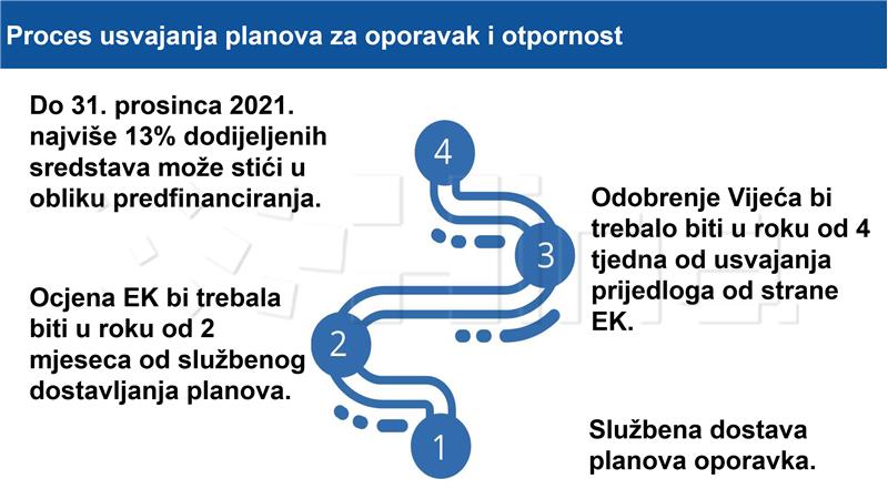 Plenković: Nacionalni plan oporavka je plan za transformaciju Hrvatske