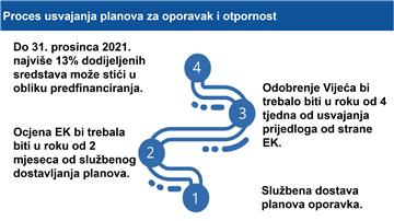 Plenković: Nacionalni plan oporavka je plan za transformaciju Hrvatske