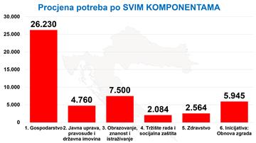 Plenković: Nacionalni plan oporavka je plan za transformaciju Hrvatske