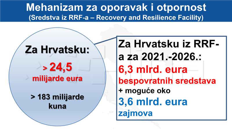 Plenković: Nacionalni plan oporavka je plan za transformaciju Hrvatske