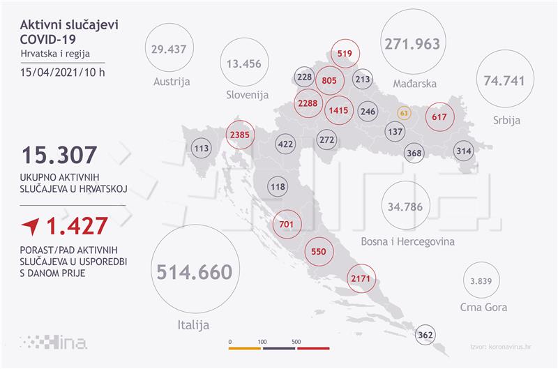 Stožer: 2 927 novozaraženih koronavirusom, 43 osobe umrle