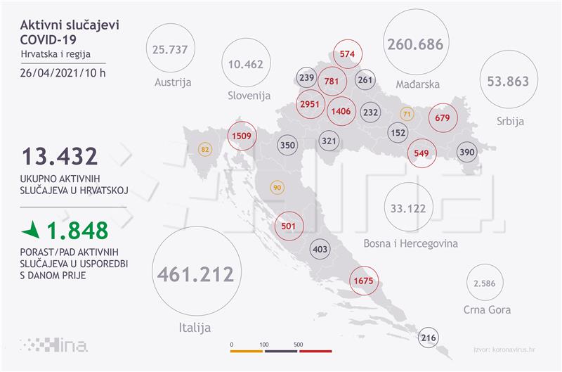 U Hrvatskoj 410 novih slučajeva koronavirusa, umrla 51 osoba