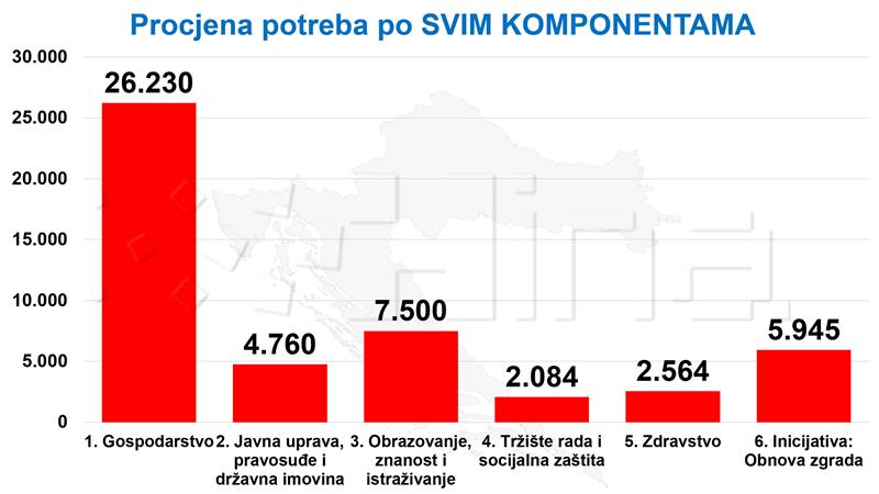 Plenković: Ispunit ćemo NPOO uz pomoć iskustva i političke volje