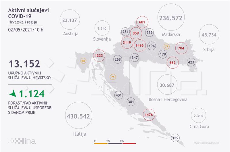 Stožer: U Hrvatskoj 944 nova slučaja zaraze, umrle 52 osobe