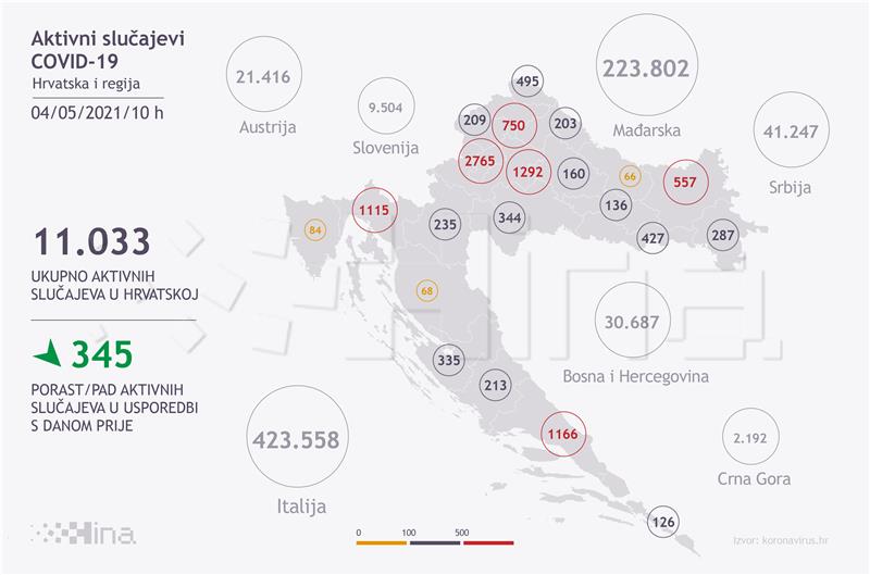 U Hrvatskoj 1396 novih slučajeva zaraze koronavirusom, 46 osoba umrlo