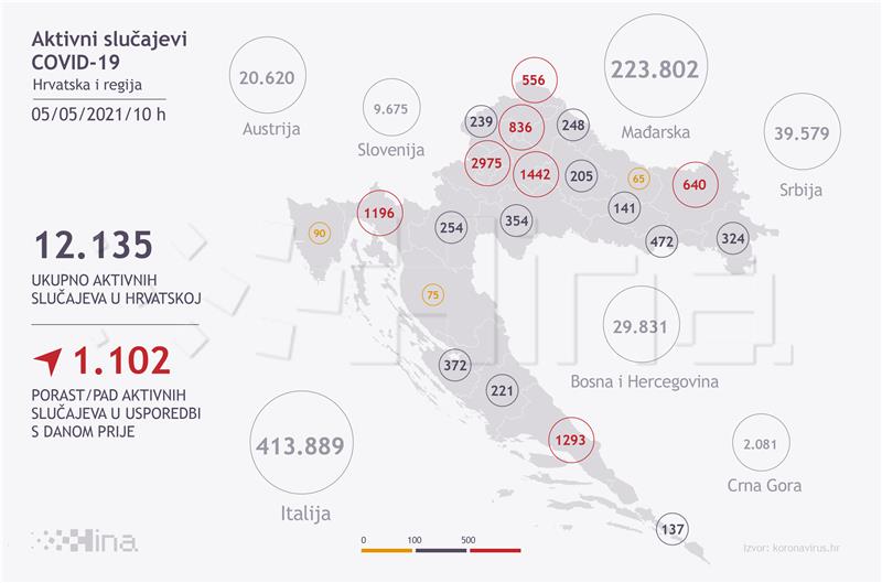 U Hrvatskoj 2494 novozaraženih koronavirusom, 51 osoba umrla