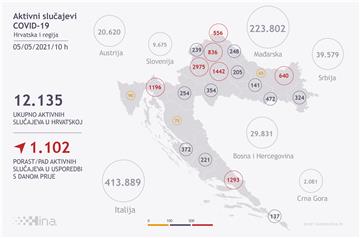 U Hrvatskoj 2494 novozaraženih koronavirusom, 51 osoba umrla