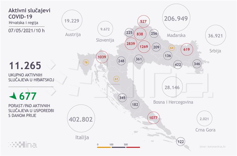 U Hrvatskoj 1435 novih slučajeva zaraze koronavirusom, umrle su 33 osobe