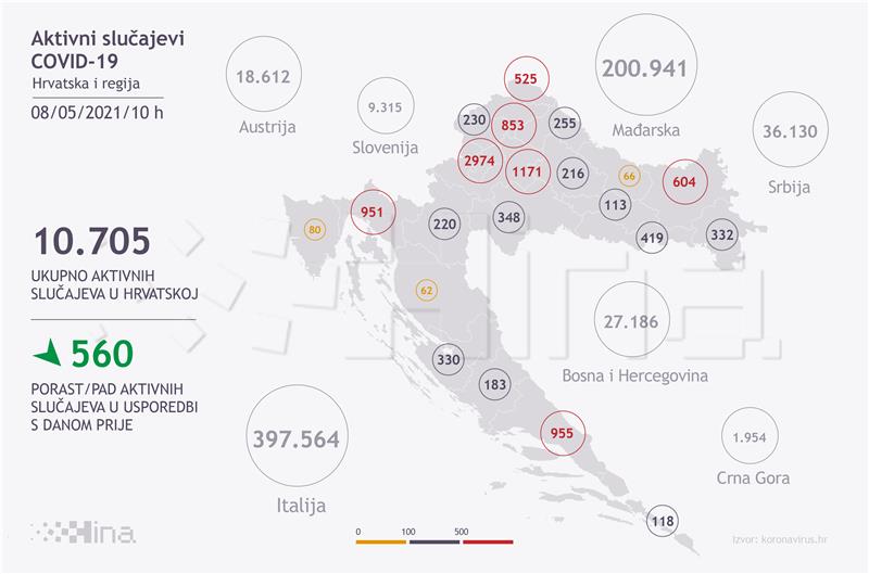 U Hrvatskoj 1342 novooboljele osobe i 36 umrlih