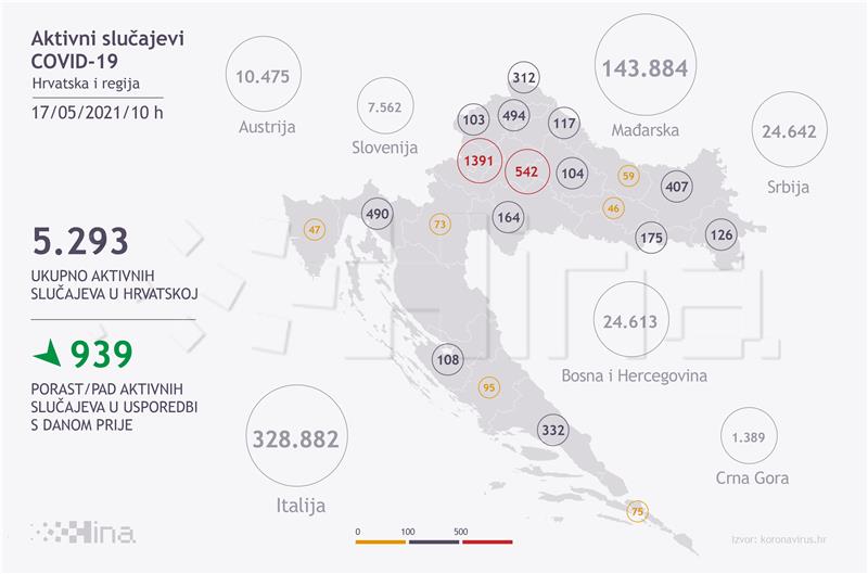 U Hrvatskoj 116 novozaraženih, umrlo 30 osoba