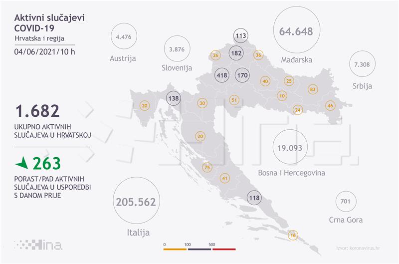 U Hrvatskoj 88 novih slučajeva zaraze koronavirusom, 11 osoba umrlo