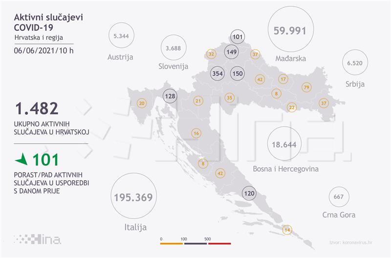 Croatia's coronavirus update: 157 new cases, 6 deaths, 252 recoveries