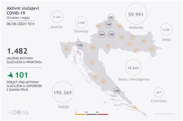 Croatia's coronavirus update: 157 new cases, 6 deaths, 252 recoveries