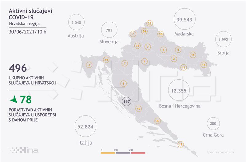 U Hrvatskoj zaraženo novih 136 osoba, jedna umrla