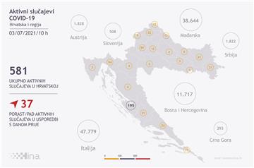 U Hrvatskoj 114 novih slučajeva zaraze koronavirusom, tri osobe umrle