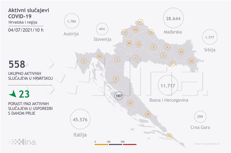 U Hrvatskoj 56 novih slučajeva zaraze koronavirusom, tri osobe umrle