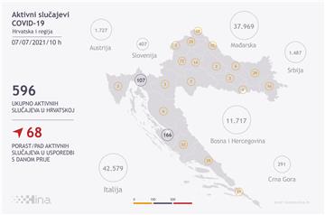 Infografika - broj aktivnih slučajeva COVID-19 zaraze