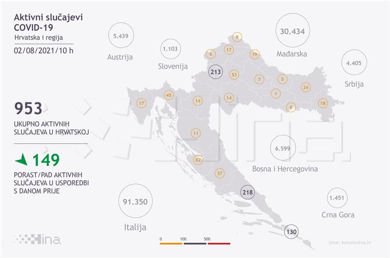 U Hrvatskoj zabilježeno 29 novih slučajeva, umrle tri osobe