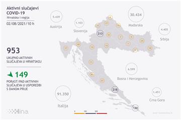 U Hrvatskoj zabilježeno 29 novih slučajeva, umrle tri osobe