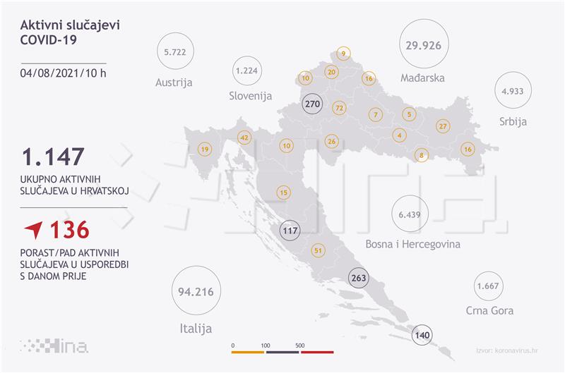 U Hrvatskoj 271 novi slučaj zaraze koronavirusom, nema umrlih