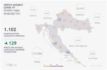 Stožer: 44 novozaražene osobe, jedna umrla