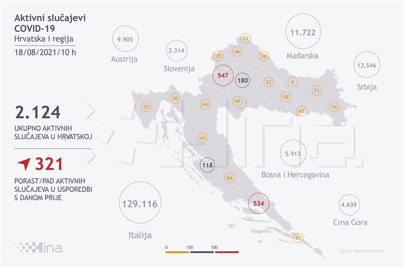 U Hrvatskoj 524 nova slučaja koronavirusa