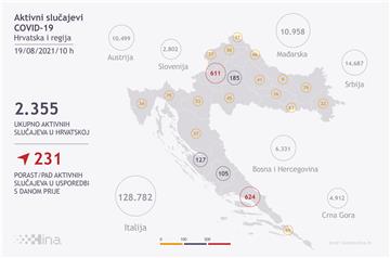 U Hrvatskoj 486 slučajeva koronavirusa, umrle tri osobe