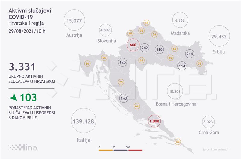 U Hrvatskoj 377 novozaraženih koronavirusom, umrla jedna osoba