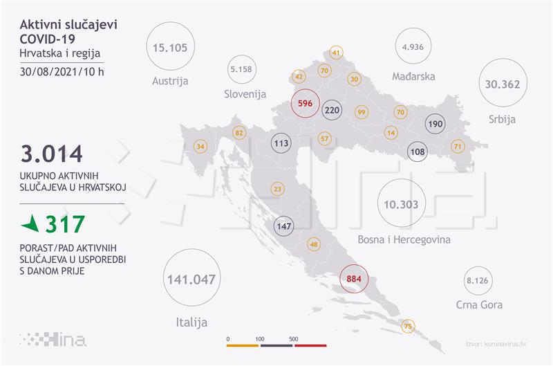 U Hrvatskoj 139 novih slučajeva zaraze koronavirusom i šestoro umrlih