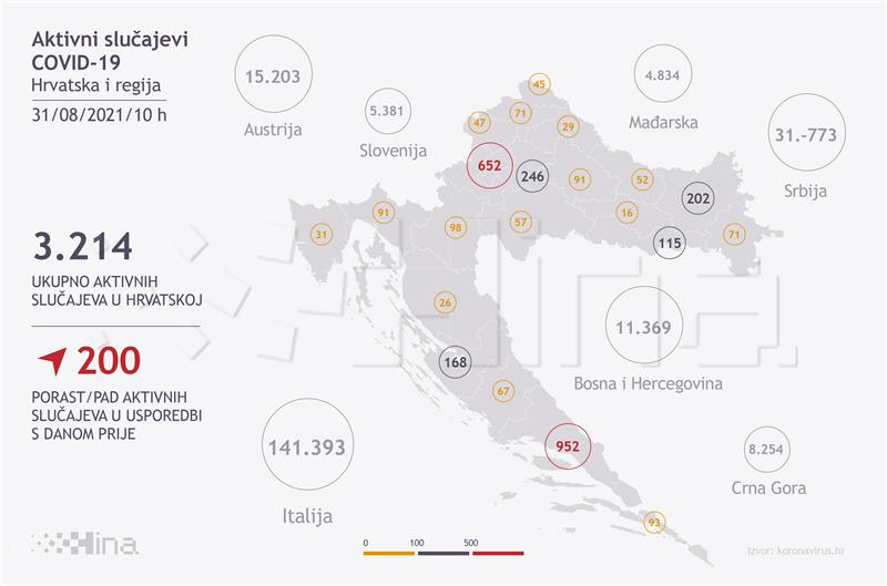 U Hrvatskoj 668 novih slučajeva zaraze, 53 na respiratoru, troje umrlih