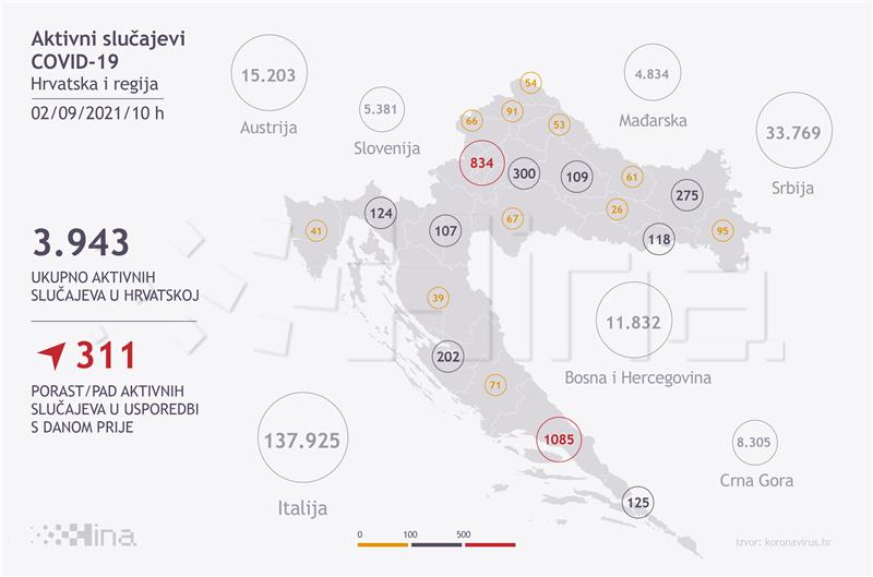 U Hrvatskoj 798 novih slučajeva zaraze, umrlo 11 osoba