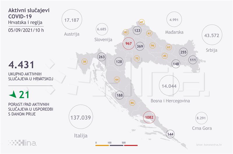 U Hrvatskoj 539 novih slučajeva koronavirusa, umrlo osam osoba