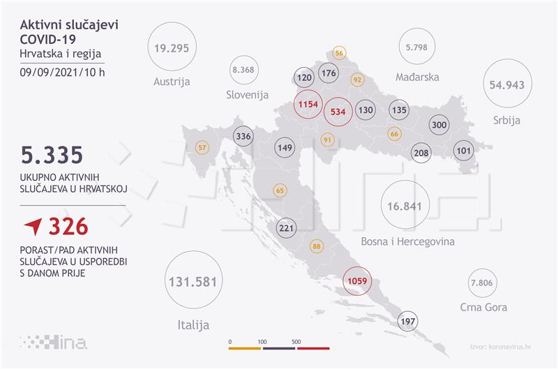 U Hrvatskoj 941 novi slučaj zaraze koronavirusom, umrlo 10 osoba