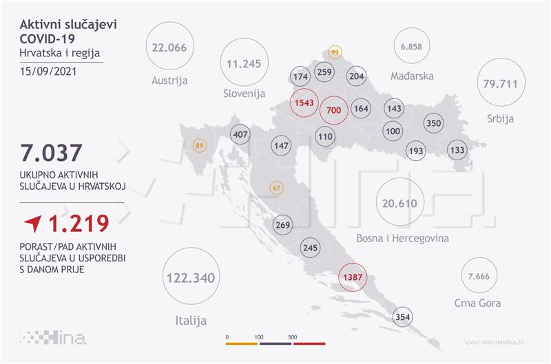 U Hrvatskoj skok: 1.835 novih slučajeva zaraze koronavirusom